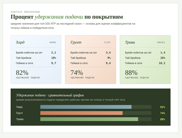 Ставки на подающих