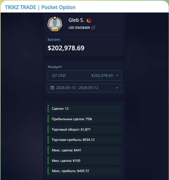 Статистика на канале в телеграме TRIKZ TRADE Pocket Option