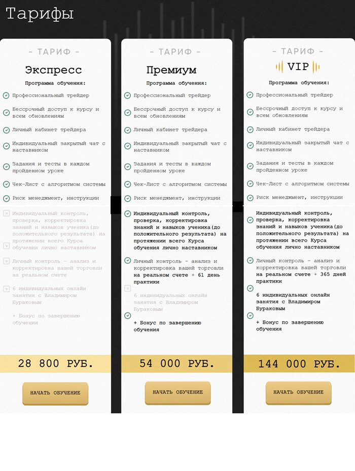 Тарифы по курсам обучения от трейдера Владимира Буракова