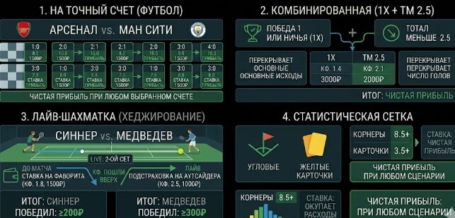 виды ставок