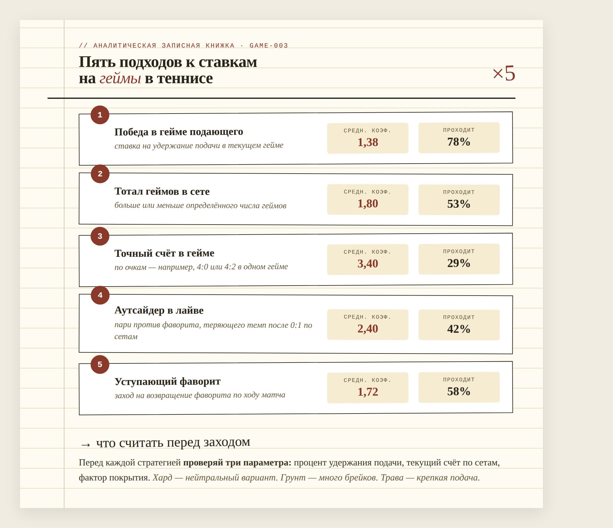 стратегии ставок на теннис на геймы