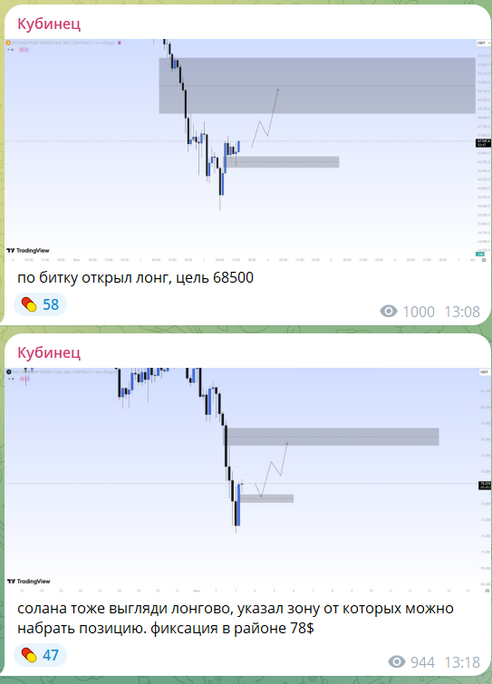 Бесплатный сигнал на канале в телеграмме Кубинец