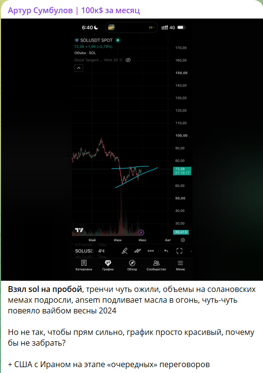 Бесплатный сигнал на канале от трейдера Артура Сумбулова