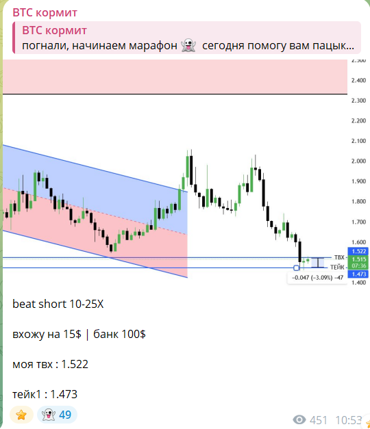 Бесплатный сигнал с канала в телеграме BTC кормит