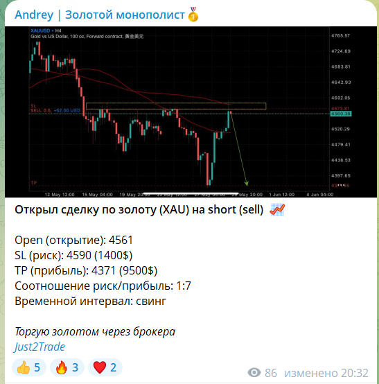 Бесплатный сигнал с канала TG Andrey Золотой монополист