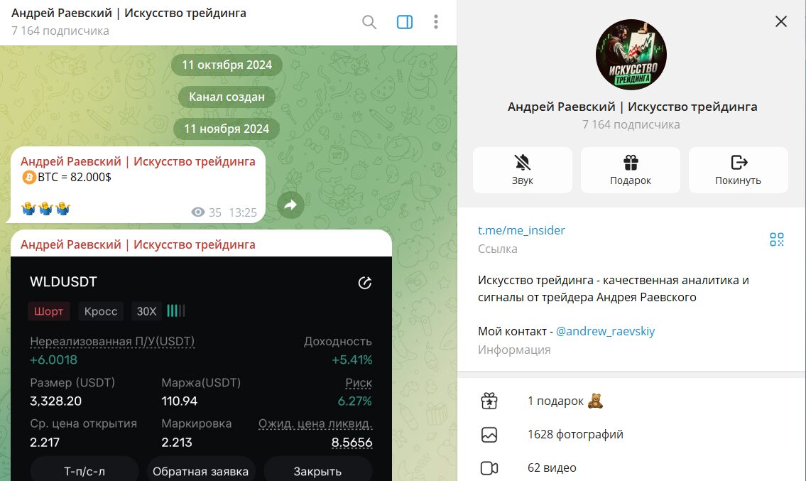 История канала ТГ Андрей Раевский Искусство трейдинга