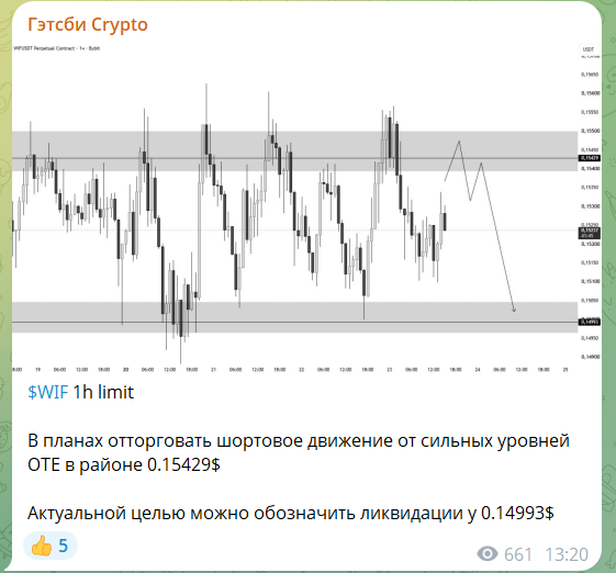 Бесплатная рекомендация с канала в телеграмме Гэтсби Crypto