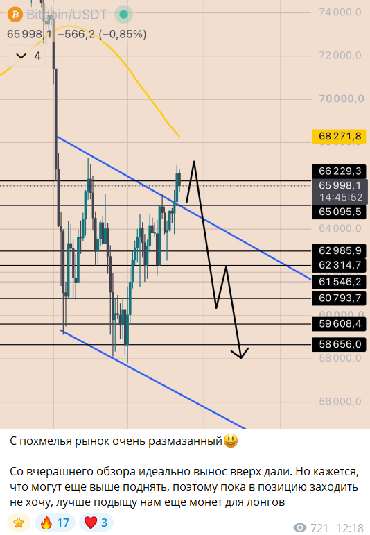 Бесплатный прогноз в телеграме GG Invest Все о трейдинге