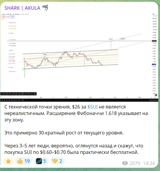 Бесплатный сигнал с канала Telegram SHARK AKULA