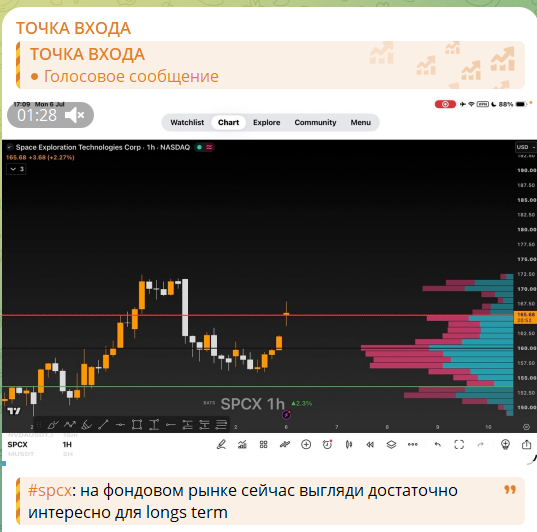 Бесплатный сигнал с телеграм-канала Точка входа