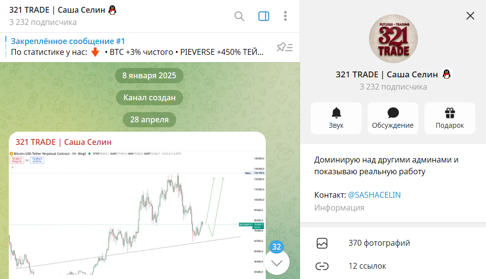 Дата регистрации телеграм-канала 321 TRADE Саша Селин