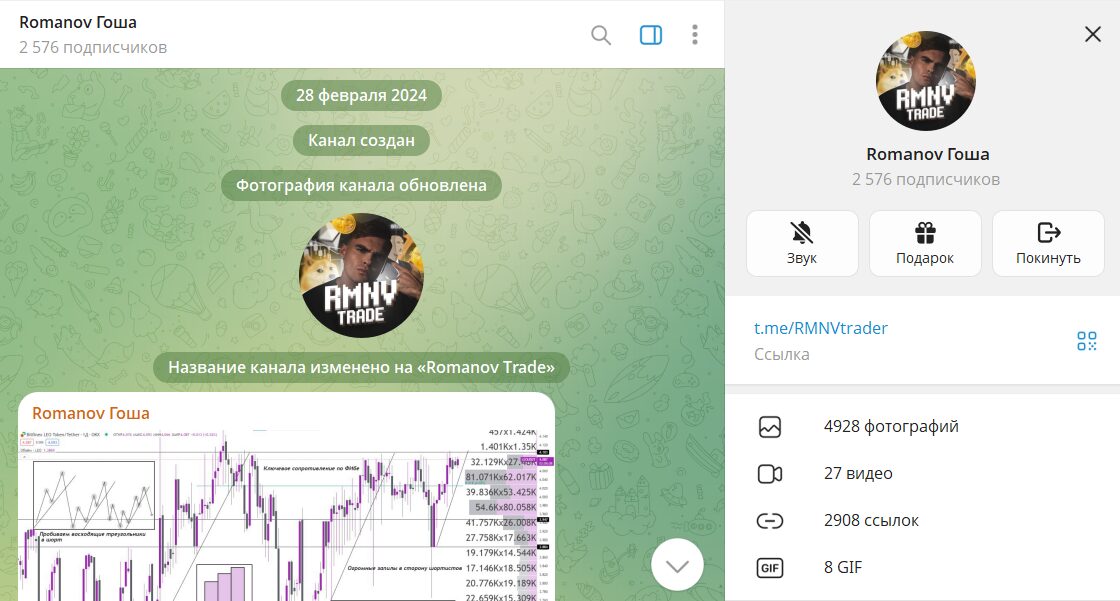 Информация по телеграмм-каналу Romanov Гоша с сигналами
