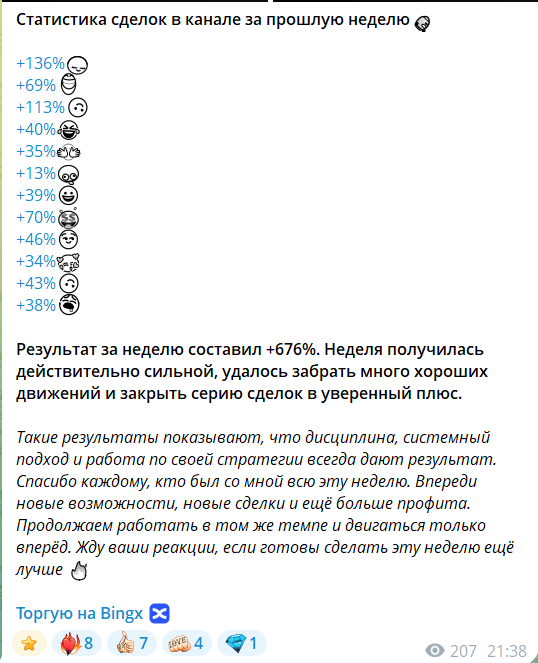 Статистика на канале в телеграме Формула крипты
