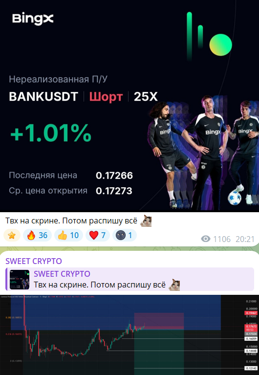 Торговые сигналы с канала в телеграме SWEET CRYPTO
