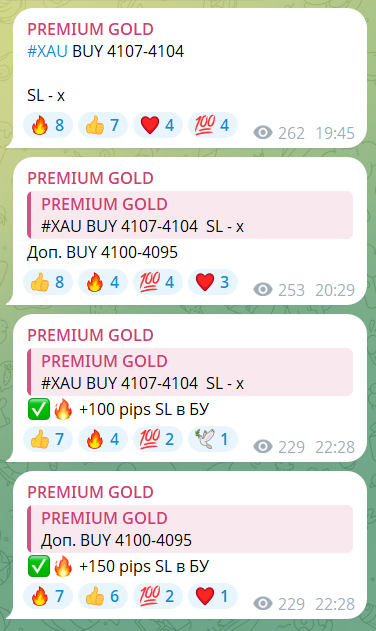 Бесплатные сигналы на телеграмм-канале PREMIUM GOLD