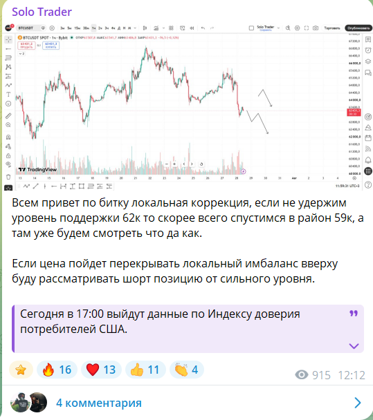 Бесплатный сигнал с канала в телеграмме Solo Trader