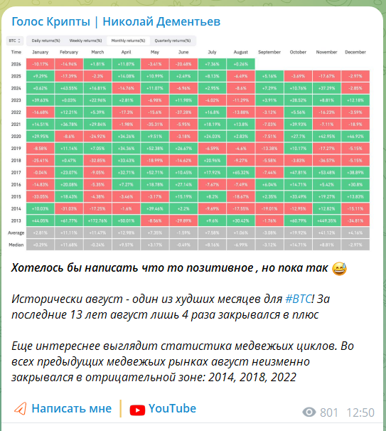 Приглашение в приватную группу трейдера Николая Дементьева