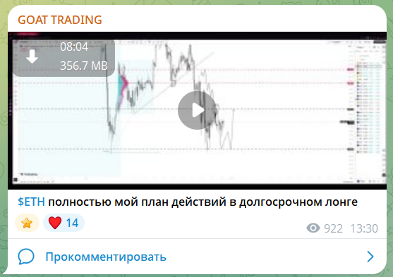Обзор крипты на телеграм-канале GOAT TRADING