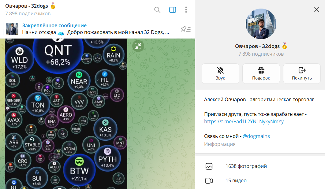 Общие сведения по каналу в телеграмме Овчаров - 32dogs
