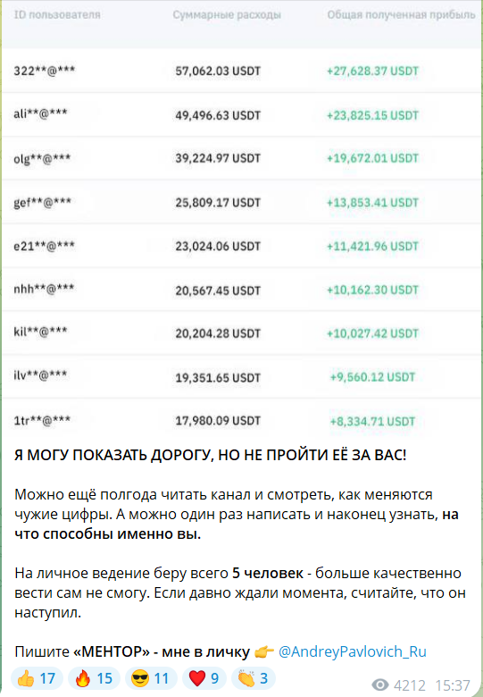 Приглашение к работе от Андрея Павловича @AndreyPavlovich_Ru