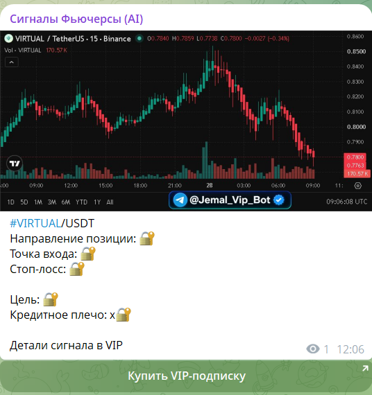Сигналы с канала в телеграме Сигналы Фьючерсы (AI)