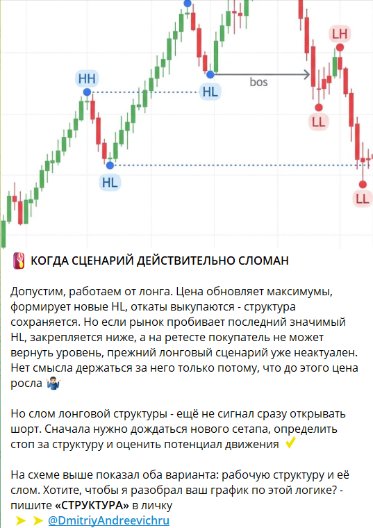 Индивидуальная работа на канале ТГ Министр Финансов Дмитрий