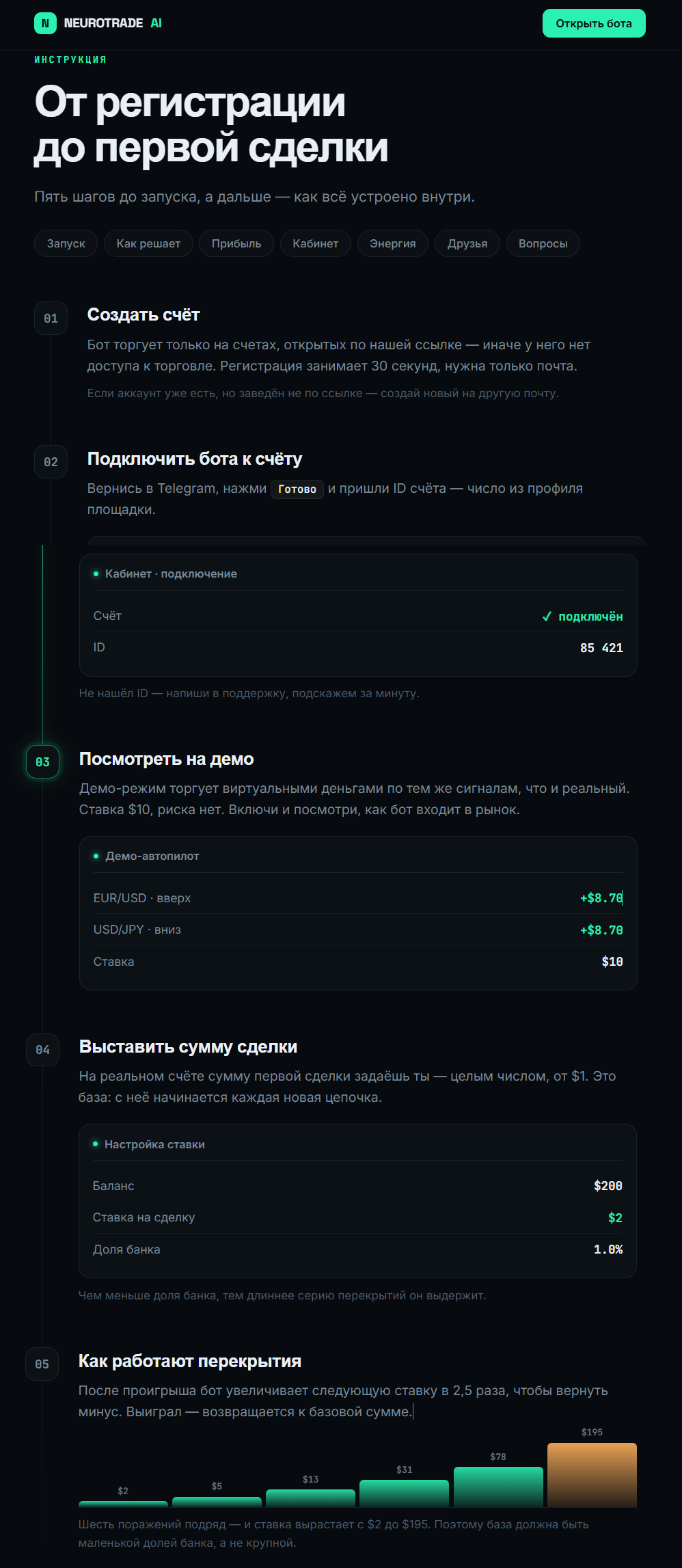 Подключение бота Telegram к счету на бирже NEUROTRADE AI