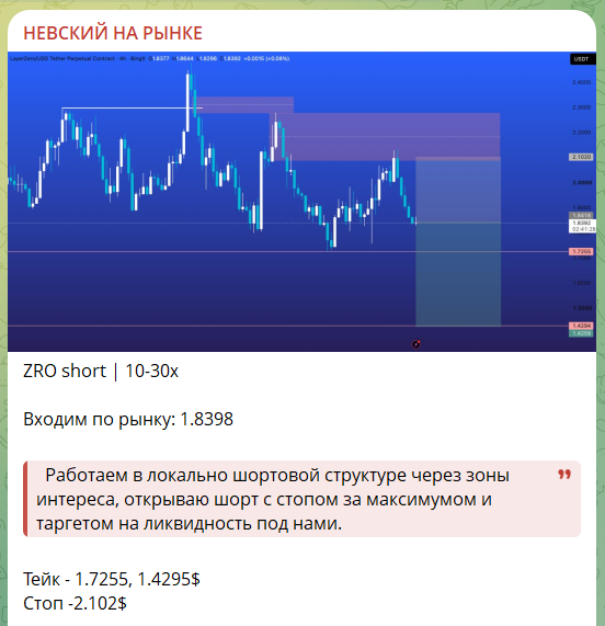 Прогноз по крипте на телеграмм-канале Невский на рынке