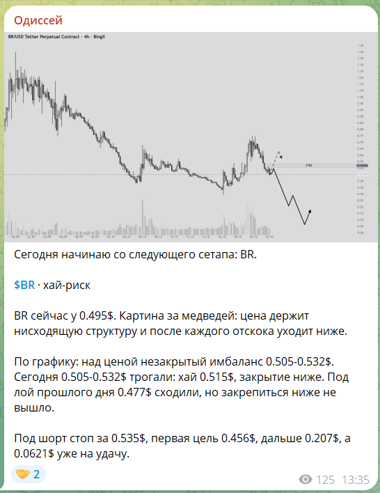 Рекомендация по криптоактиву на канале Telegram Одиссей