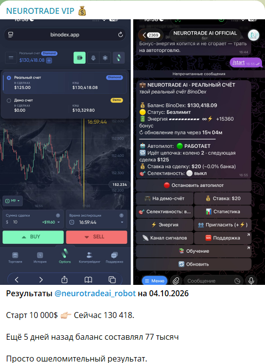 Статистика по марафоны на телеграм-канале NEUROTRADE VIP
